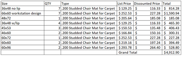 Garrett County Health Department | Custom Chair Mat Order