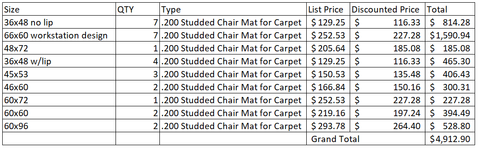 Garrett County Health Department | Custom Chair Mat Order